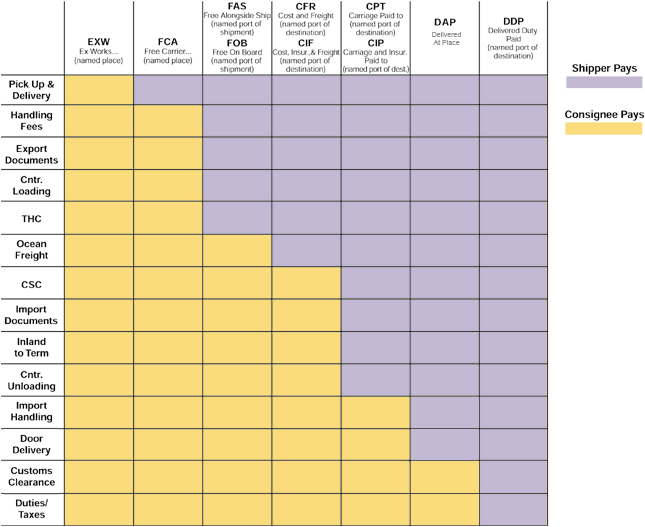 Incoterms